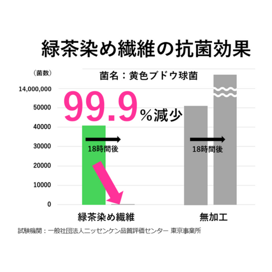 【キッズ】緑茶染めインナーシャツ（半袖）